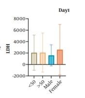 Assessment of Laboratory and Clinical Data in COVID-19 Patients Treated by Convalescent Plasma