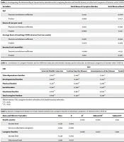 The Relationship Between Health Anxiety and Caregiver Burden in Informal Caregivers of Patients with COVID-19