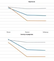Comparison of Effectiveness of Intensive Short-Term Dynamic Psychotherapy and Mindfulness-Based Stress Reduction in Depression and Severity of Symptoms in Women with Fibromyalgia