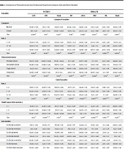 Attitudes Toward Rational Drug Use and Medication Self-management Among Parents of Children with Epilepsy