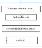 Effectiveness of Group Cognitive Behavioral Therapy in Insight and Treatment Adherence in Schizophrenic Patients: A Randomized Controlled Trial