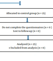 Effect of Clinical Decision-Making Based on Interactive Training on Successful Extubations in Intensive Care Unit Patients