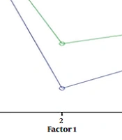 Comparison of Effectiveness of Transdiagnostic Treatment and Schema Therapy in Sleep Quality and Clinical Symptoms in Women with Migraine