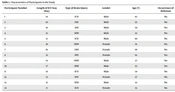 “I Was Lying on a Bed Just Like the Wounded in the War”: A Qualitative Study Explaining the Experiences of Brain Injury Patients Hospitalized in ICU