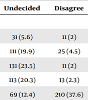 Knowledge, Attitude, and Practice Regarding the Prevention of Gastric Cancer Among Medical Science Students