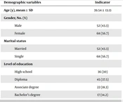 The Evaluation of Treatment Adherence and Its Association with Perceived Social Support in Patients with Mood Disorders in Hospitals Affiliated with Isfahan University of Medical Sciences in 2022