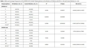 Association Study of Polymorphisms in Folate Metabolism and Mothers of Down Syndrome Offsprings in the Southwest of Iran