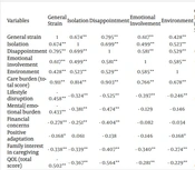 Caregiver Burden and Quality of Life among Caregivers of Cancer Patients in Ahvaz, 2021 - 2022: A Cross-Sectional Study