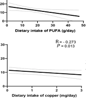 Is There any Correlation Between Nutrient Intake and Mental Health in Patients with Chronic Kidney Disease? A Cross-Sectional Study