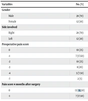 Cover image of the article: WITHDRAWN: Recurrence and Pain Analysis in the Treatment Outcomes of Acromioclavicular Joint Dislocation Following Hook Plate Removal