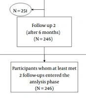 Catastrophic Health Expenditure and Out-of-pocket Payments for Percutaneous Coronary Intervention (PCI) and Coronary Artery Bypass Grafting (CABG)