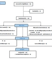 Sertraline and Fluoxetine in Adult Patients with Comorbid Depression and Type II Diabetes Mellitus: A Randomized Controlled Trial
