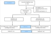 Follow-up of Symptoms of Patients with Type 1 Bipolar Disorder After Home Nursing Care: A Randomized Controlled Trial