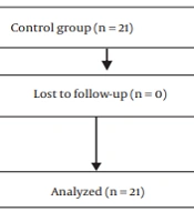 Cover image of the article: The Effect of the Use of Planned Entera Meal Solution on Duration of Patients Weaning from Mechanical Ventilator and Length of Stay in the ICU, a Clinical Trial