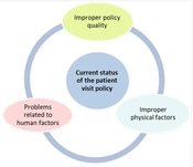 Designing a Visiting Policy Based on the Challenges of the Coronary Care Unit: An Interactive Approach