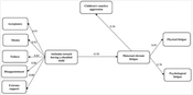 Relationship Between Reactive Aggression in Deaf and Hard-of-Hearing Children and Attitudes Toward Having a Disabled Child Mediated by Maternal Chronic Fatigue: A Structural Equation Model
