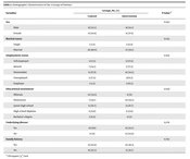 The Effect of Implementing Nursing Care Based on Gordon's Model on the Clinical Outcomes of Patients Undergoing Coronary Artery Bypass Surgery: A Quasi-experimental Study