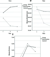 Impact of Group Reality Therapy on Treatment Adherence and Health Indicators in Patients with Type 2 Diabetes Mellitus: A Randomized Controlled Trial