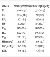 Prevalence, Incidence, and Risk Factors of Nephropathy in Patients with Prediabetes: Family History of Diabetes Mellitus Is Not Associated with Increased Risk of Nephropathy