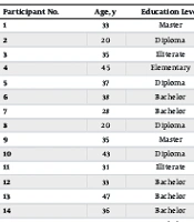 Mothers' Experiences of Children Undergoing Congenital Heart Disease Surgery: A Qualitative Study