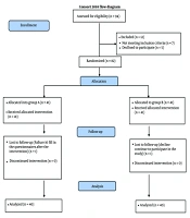 Cover image of the article: Cancer Family Members' Needs-Based Education in the Management of Anxiety: A Randomized Controlled Clinical Trial