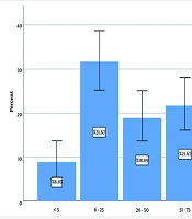 Outcomes of Patients with End-Stage Renal Disease Hospitalized with COVID-19 in Ahvaz Razi Hospital from February 2020 to May 2021
