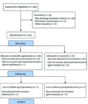 Comparing the Effects of Healthy Lifestyle Education Through Peer Group and mHealth App on Self-esteem in Patients with Diabetes Mellitus: A Randomized Controlled Trial