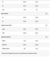 The Effect of a Web-Based Self-management Planning on Treatment Adherence in Patients with Type 2 Diabetes