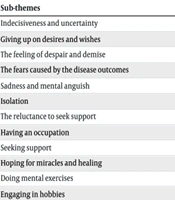 Swinging Between Hope and Despair: Experiences of Patients with Behçet's Disease: A Phenomenological Research Study