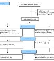 The Effect of Self-management Program on Anxiety and Depression in Patients with Chronic Obstructive Pulmonary Disease: A Randomized Controlled Trial