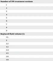 Complications of Therapeutic Plasma Exchange in Patients with Neurologic Disorders