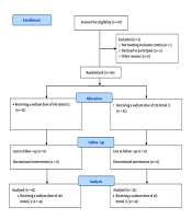 Impact of Low Sodium Concentration in Dialysis Fluid on Hemodynamic Parameters in Chronic Hemodialysis Patients