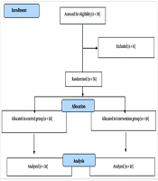 Cover image of the article: Investigating the Effect of Electronic Learning Through Social Media on the Knowledge and Performance of Nurses Regarding Tube Feeding In ICU