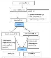 Effects of Activities of Daily Living Training on Independence and Satisfaction of Older Adults Residents of Nursing Homes: A Randomized Controlled Trial
