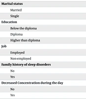 Investigating of Mood and Sleep Disorders in Patients with Restless Legs Syndrome: A Cross-Sectional Study