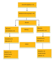 Effect of Lyubomirsky Happiness Training Program on Life Satisfaction, Positive & Negative Emotions, and Optimism in Burn Patients: A Randomized Controlled Clinical Trial