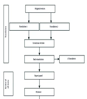 Cross-cultural Adaptation and Psychometric Assessment of the Freedman Sleep Questionnaire for Intensive Care Unit Patients in Morocco