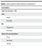 The Association Between COVID-19 Vaccination and Rheumatoid Arthritis Relapse: A Cross-sectional Study