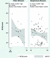 Determinants of Sleep Quality in Moroccan Intensive Care Units: A Cross-sectional Study