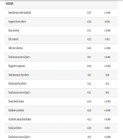 A Multidimensional Investigation of Pain and Pain Management Strategies in Veterans with Chronic Conditions Residing in Abadan, Iran