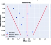 Screening and Management Strategies for Chronic Diseases in High-Risk Populations: A Systematic Review