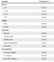 Oral Health Literacy and Mental Health Among Oral Cancer Patients: A Cross-sectional Study in Ahvaz