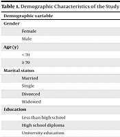 Tolerance in Facing Life Challenges: The Outcome of Spiritual Self-Care in Older Adults