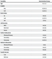Effectiveness of Music Therapy in Improving Sleep Quality Among Children with Autism Spectrum Disorder in Pakistan