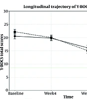 Effect of Adding Aripiprazole as Adjunctive Therapy for Obsessive-Compulsive Symptoms in Patients with Bipolar I Disorder