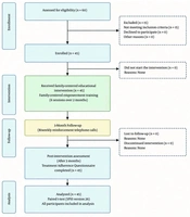 Comparing the Effects of Laughter Therapy and Cognitive Behavioral Therapy on Mental Health and Hopefulness in Pakistani Dialysis Patients