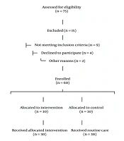Effect of Self-Care Education on Self-Care Ability Among Post-Stroke Patients: A Quasi-Experimental Study
