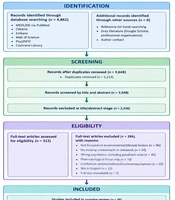 Nurses' Role in Addressing Environmental Factors Associated with Multiple Sclerosis: A Scoping Review