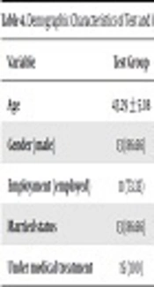 Cover image of the article: The Effectiveness of Acceptance and 
          Commitment Therapy on Hypertension and Emotion Cognitive Regulation in People with Hypertension: A Semi-Experiential Study
