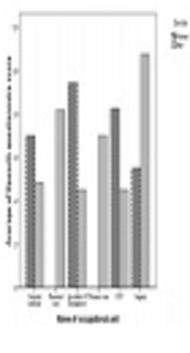 Prevalence and Effects of Sleep Disorders Among Shift Work Nurses